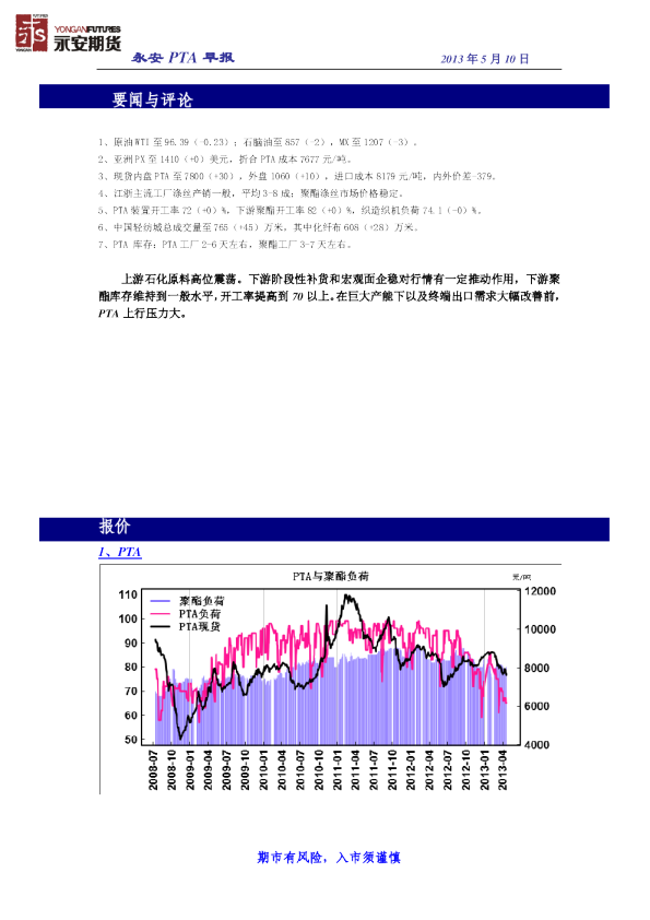 永安期货PTA早报