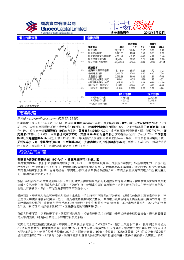 国浩资本市场透视