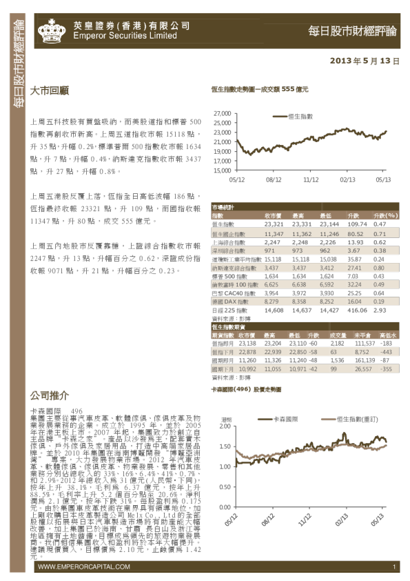 英皇证券每日股市财经评论