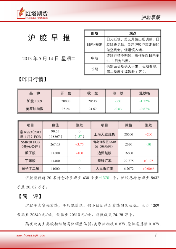 红塔期货沪胶早报