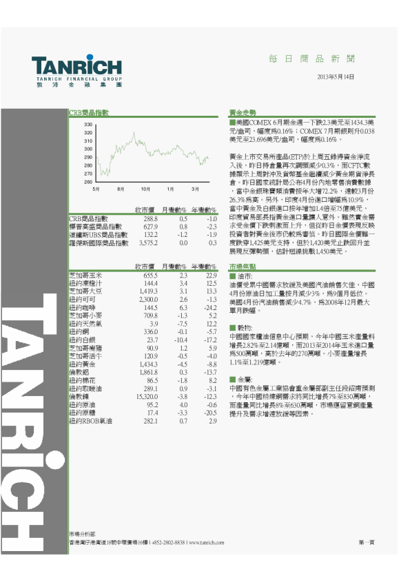 敦沛金融每日商品新闻