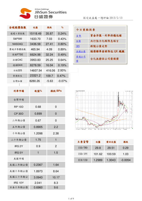 固定收益处周评