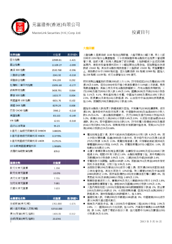 元富证券投资日刊