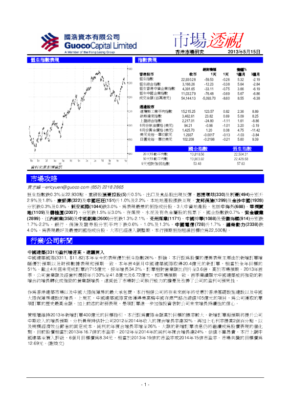 国浩资本市场透视