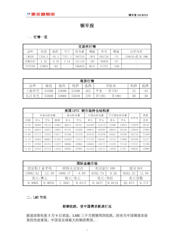 美尔雅期货铜早报