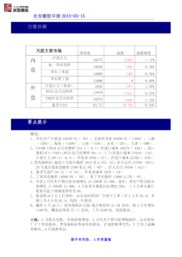 永安期货橡胶早报
