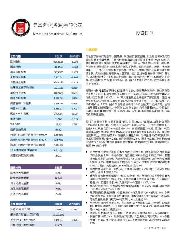 元富证券投资日刊