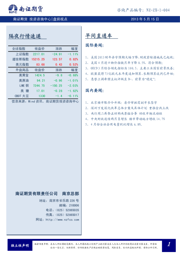 南证期货盘前视点