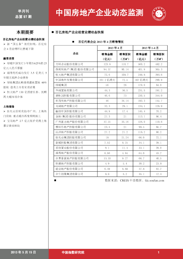 中国房地产企业动态监测第97期