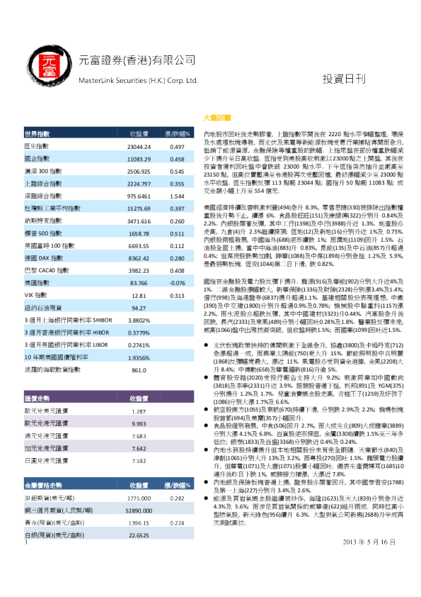 元富证券投资日刊