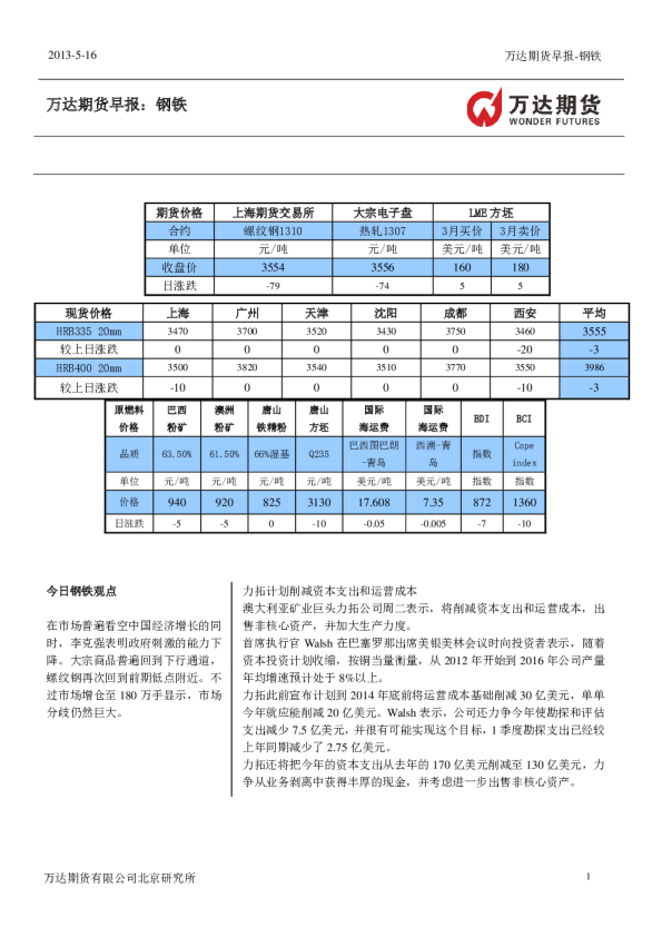 万达期货早报：钢铁