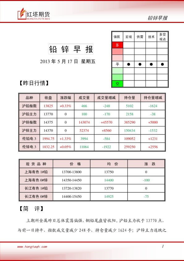 红塔期货铅锌早报