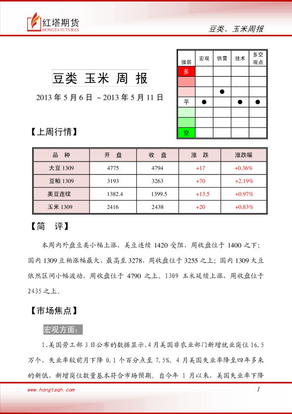 红塔期货豆类玉米周报