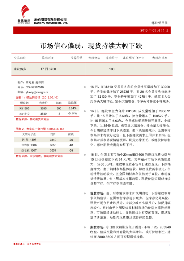 螺纹钢日报：市场信心偏弱,现货持续大幅下跌