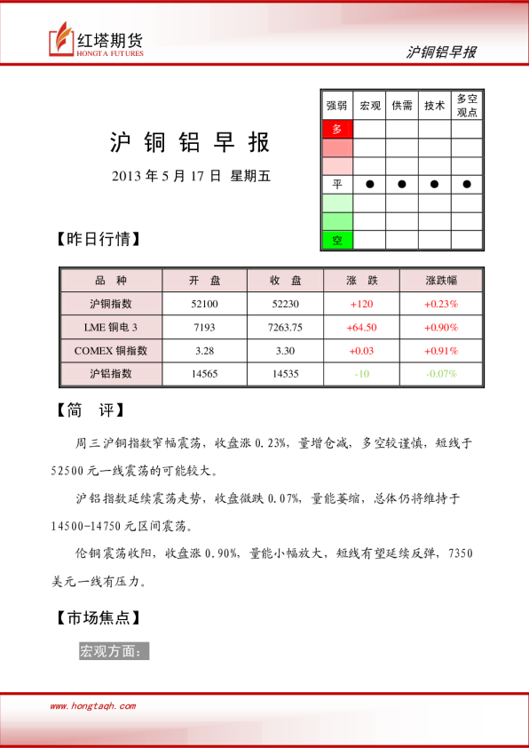红塔期货沪铜铝早报