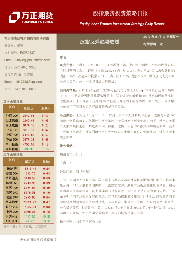 股指期货投资策略日报：股指反弹趋势放缓