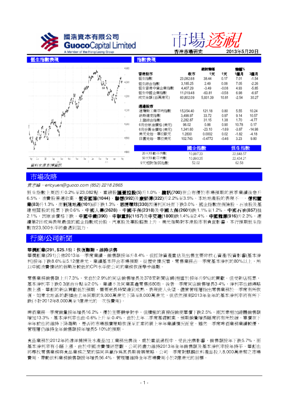 国浩资本市场透视