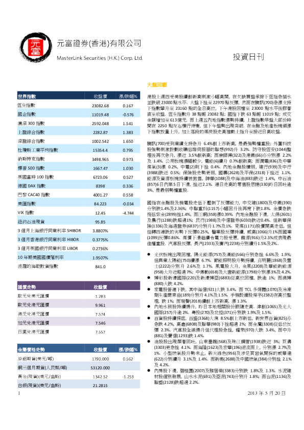 元富证券投资日刊