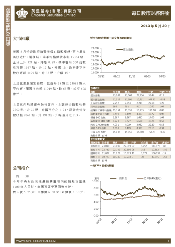每日股市财经评论