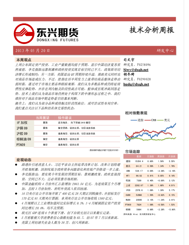东兴期货技术分析周报