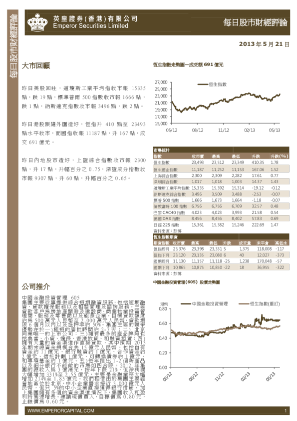 英皇证券每日股市财经评论