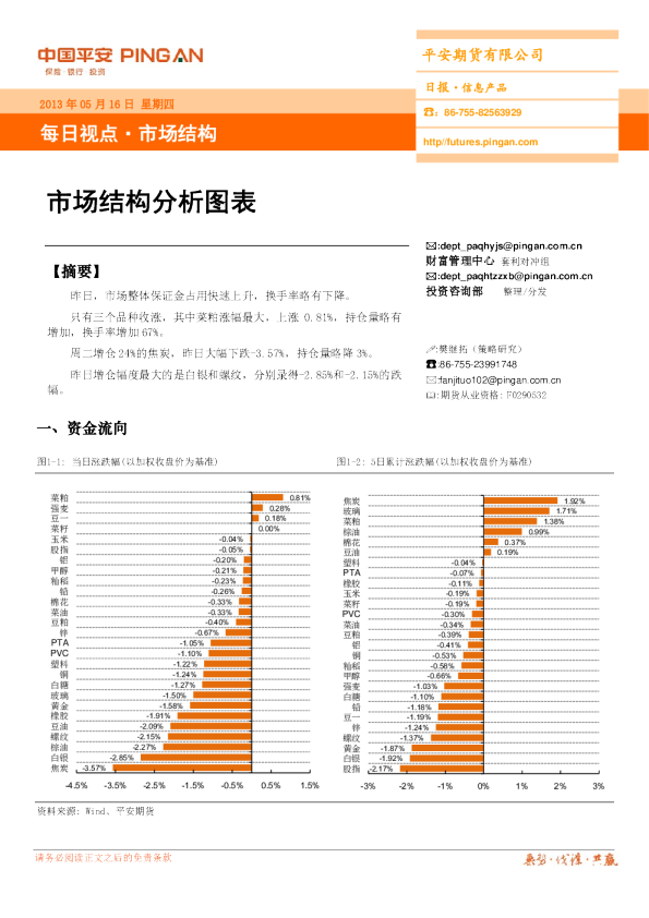 平安期货市场结构分析图表