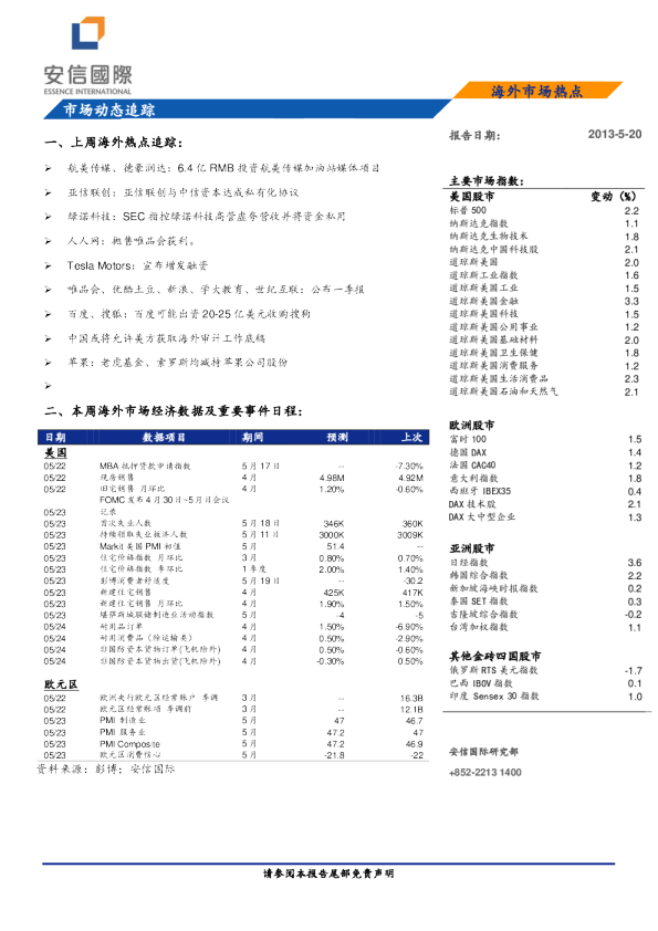 安信国际海外市场热点