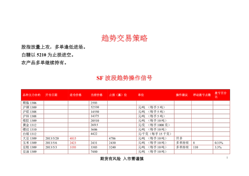 华闻期货趋势交易策略