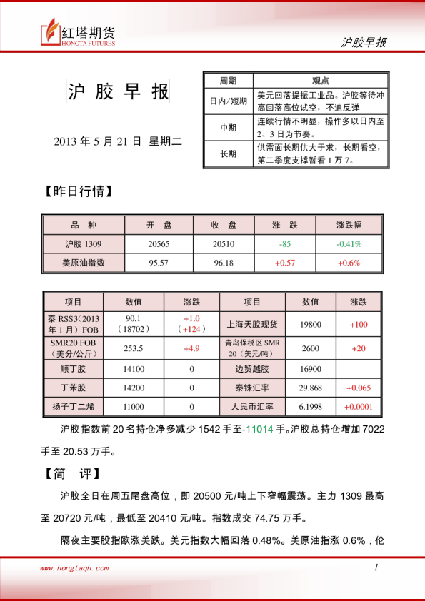 红塔期货沪胶早报