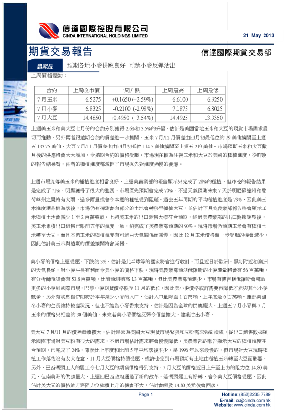 期货交易报告：预期各地小麦供应良好,可趁小麦反弹沽出
