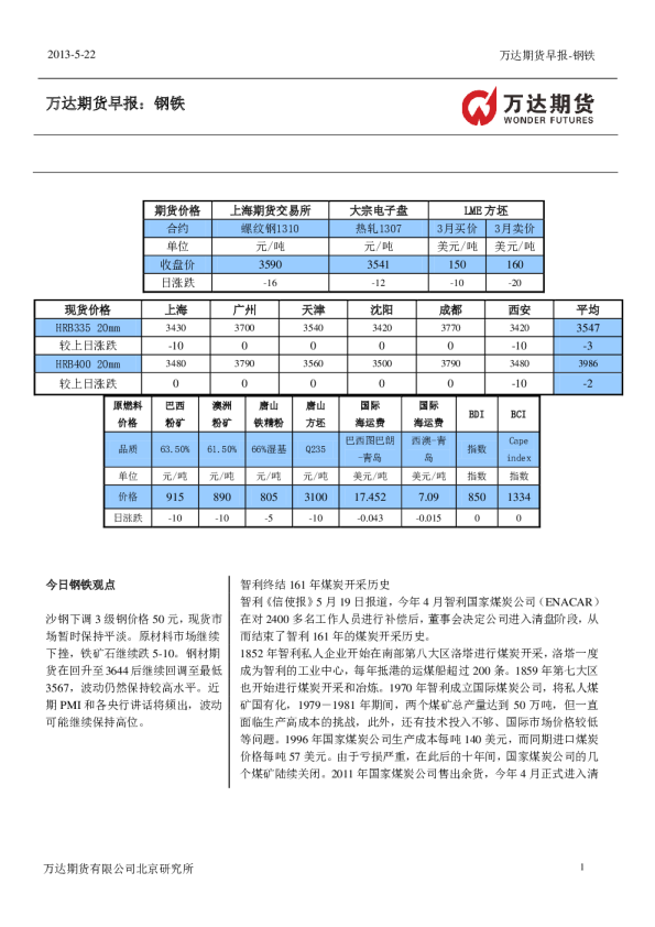 万达期货早报：钢铁