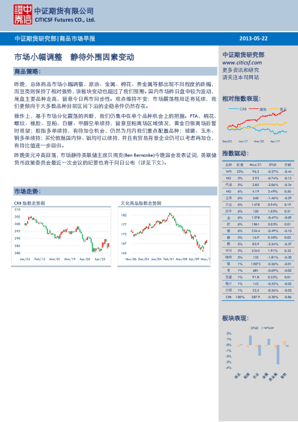 商品市场早报：市场小幅调整,静待外围因素变动