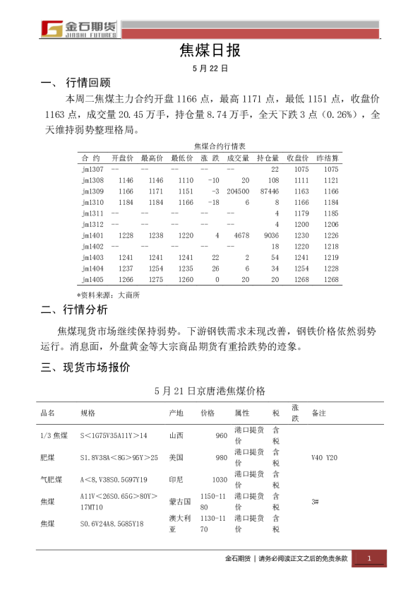 金石期货焦煤日报