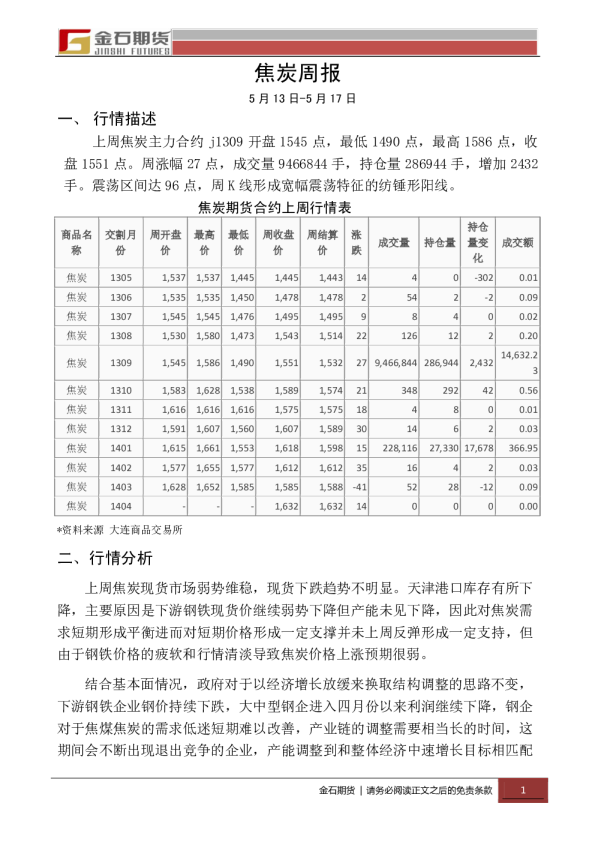 焦炭周报