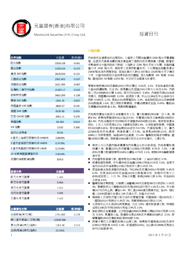 元富证券投资日刊