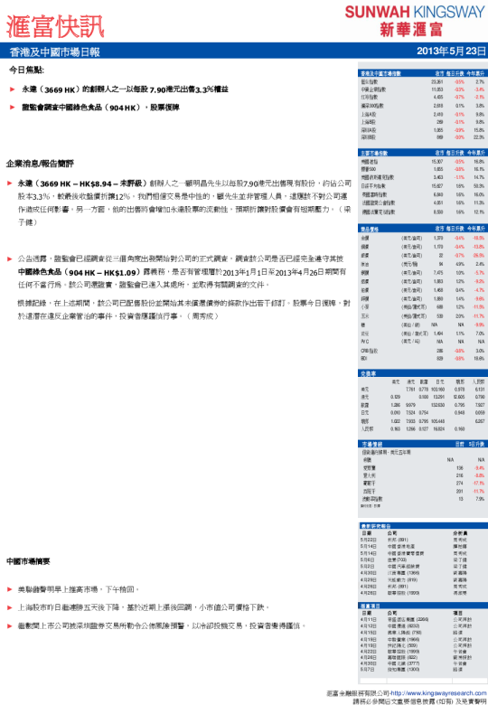香港及中国市场日报