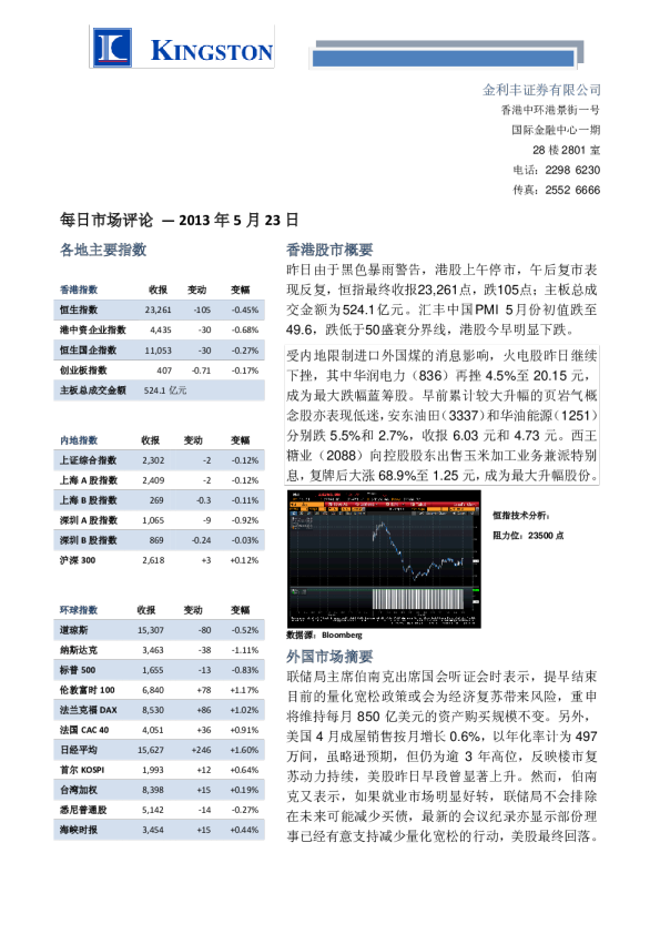 金利丰证券每日市场评论