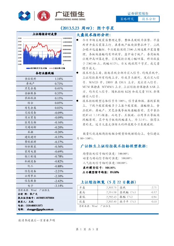 广证恒生技术分析：阴十字星