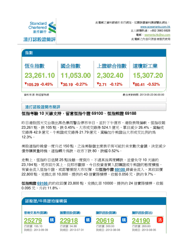 渣打银行认股证简评