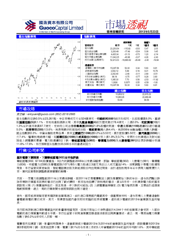 国浩资本市场透视