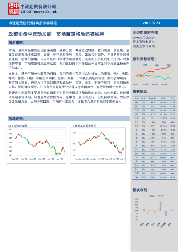 商品市场早报：政策引盘中波动加剧,市场震荡格局还将维持