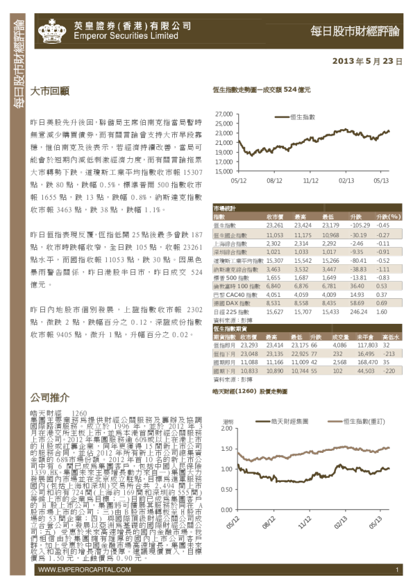 英皇证券每日股市财经评论