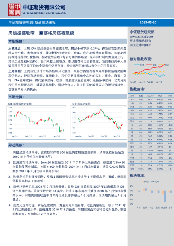 商品市场周报：周线振幅收窄,震荡格局还将延续