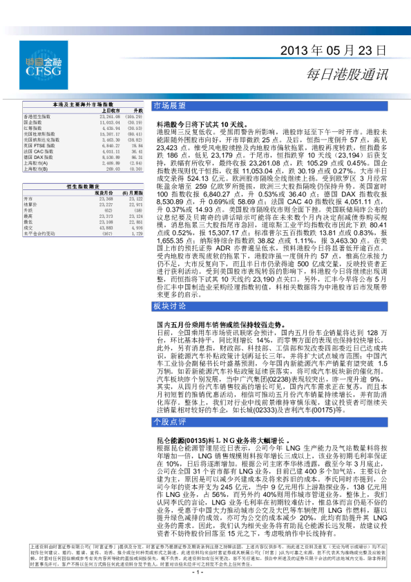 时富证券每日港股通讯