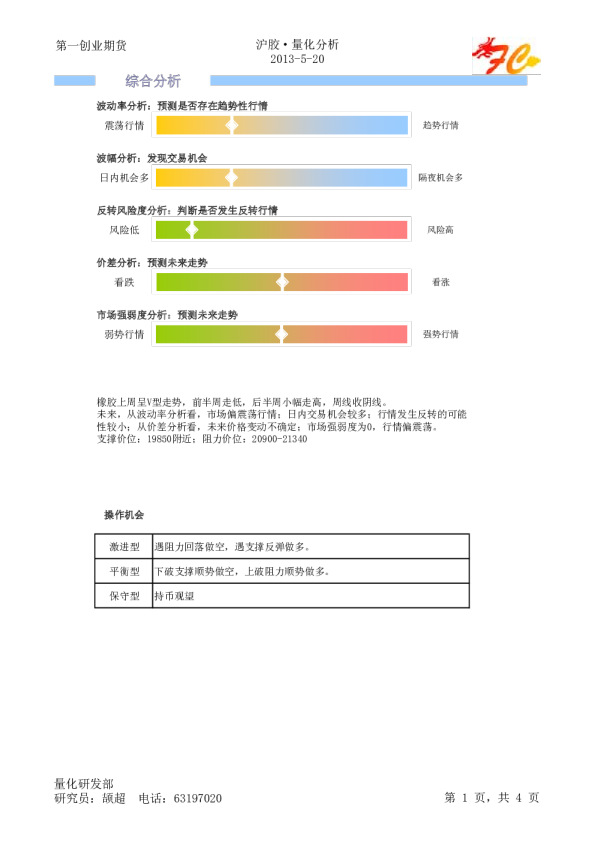 沪胶：量化分析