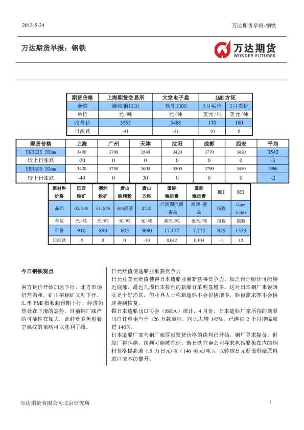 万达期货早报：钢铁