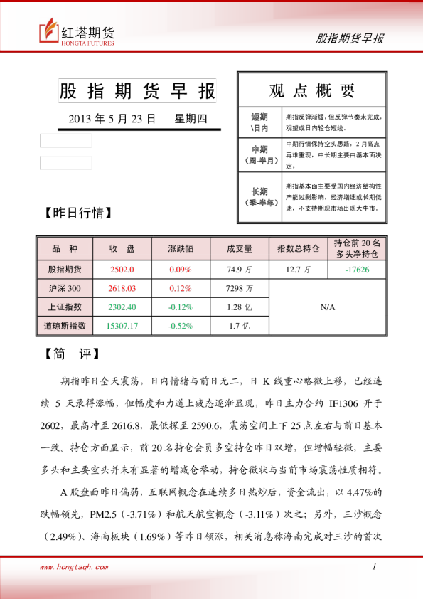 红塔期货股指期货早报