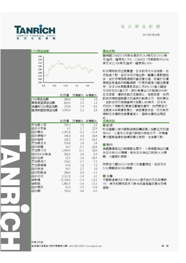 敦沛金融每日商品新闻
