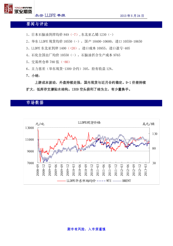 永安期货LLDPE早报