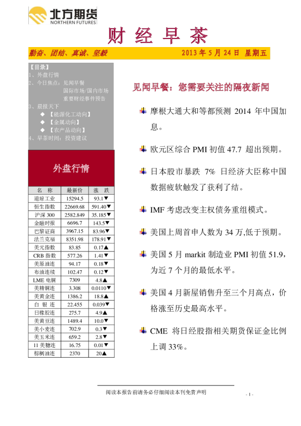 北方期货财经早茶